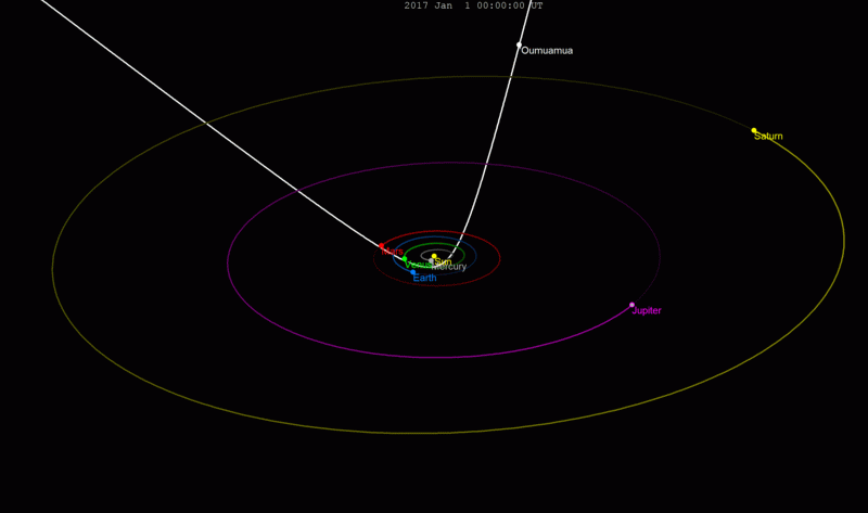 Oumuamua trajectory